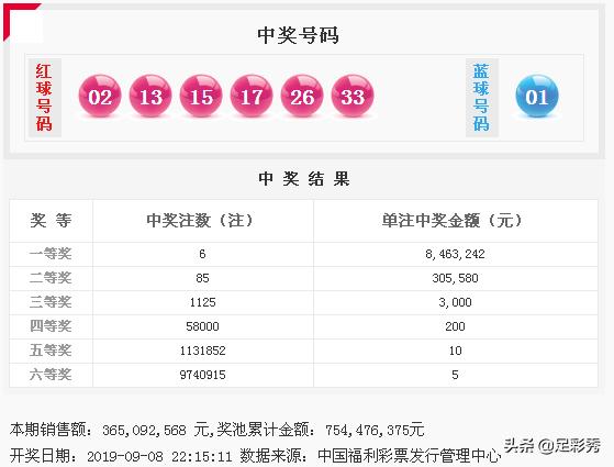 7乐彩开奖走势，揭秘数字背后的奥秘七乐彩开奖号码走势
