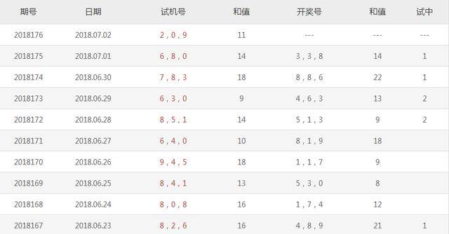 今日3A试机号与今晚开奖号码的神秘面纱—揭秘彩票背后的数字游戏3a今天试机号查询今天3d 开奖号是多少