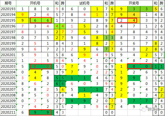 今日3D开奖号与试机号的神秘面纱今天3d开奖号是多少试机号开机