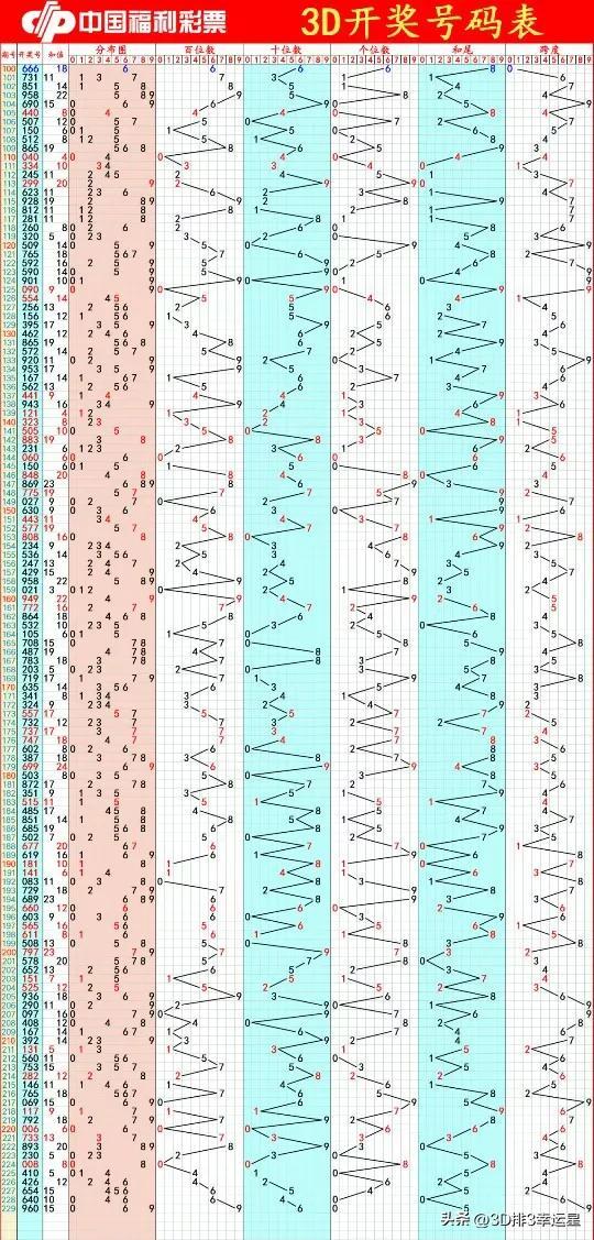 今日3D开奖号揭秘，探索数字背后的幸运时刻今天3d开奖号是几点开奖