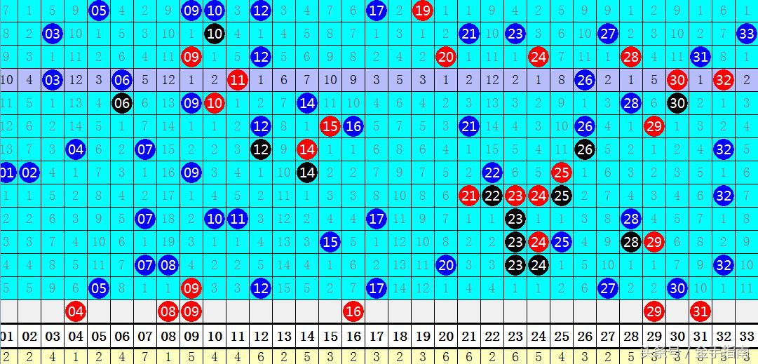 今日双色球147期，梦想与幸运的碰撞今天双色球开奖号码147期是多少