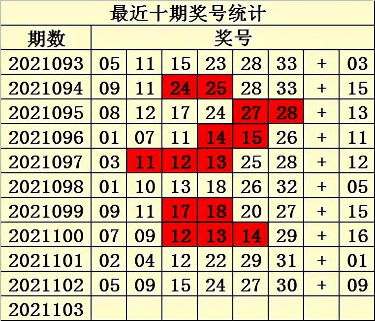 今日双色球开奖号码2019年4月5日揭晓，梦想与幸运的碰撞今天双色球开奖号码查询表