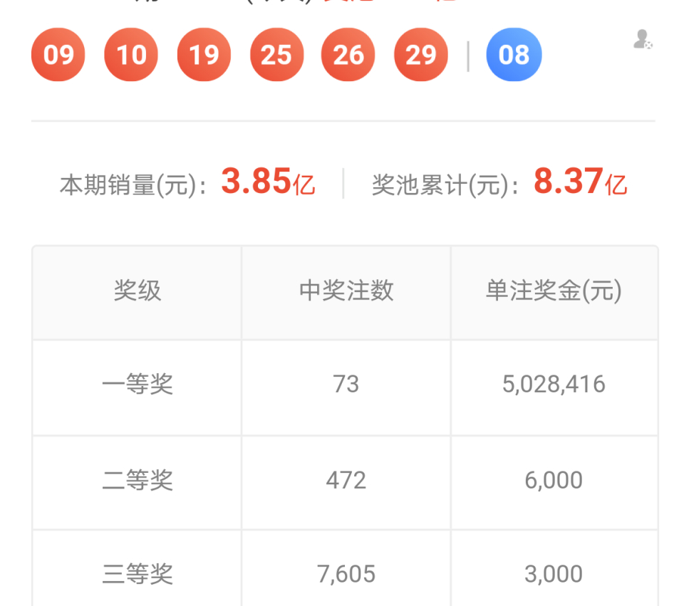 今日双色球与大乐透开奖揭秘，幸运数字的碰撞今天双色球开奖结果大乐透开奖号码查询
