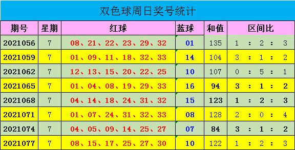 2018年9月7日，今日双色球开奖揭晓，彩民期待与惊喜并存2021年9月8日今天双色球开奖号码