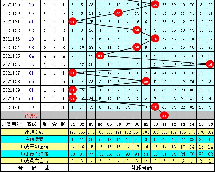 今日双色球142期开奖号码揭晓，梦想与幸运的碰撞今天福彩双色球开奖结果是多少号142期