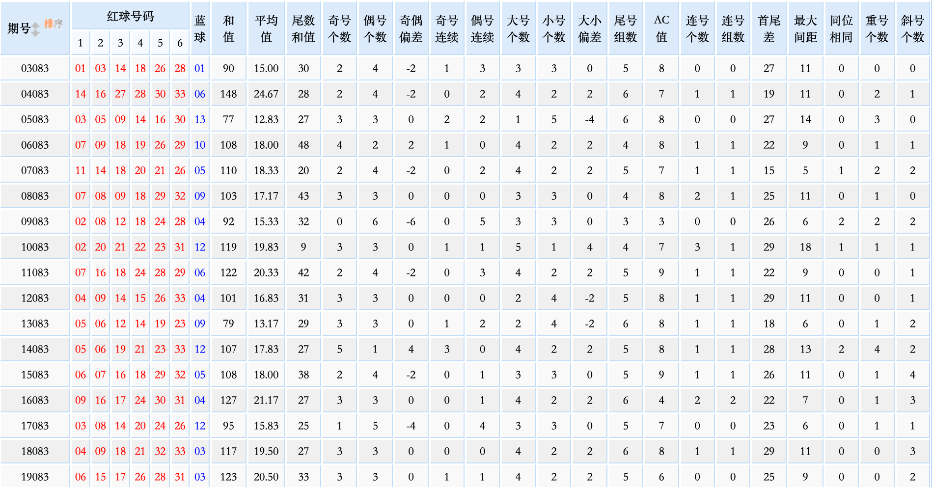 揭秘今日双色球开奖号码—31带来的幸运与期待双色球今天开奖号码结果3d开奖结果查询
