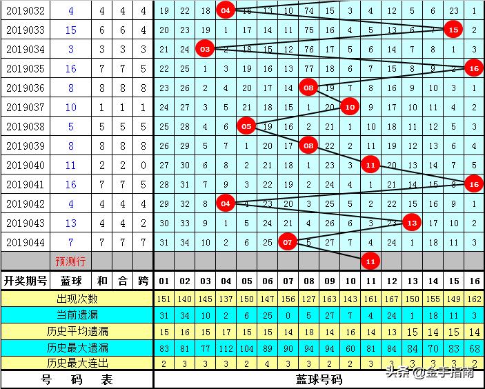 今日双色球第45期开奖揭晓，幸运数字引领期待，彩民共盼惊喜降临今晚双色球开奖结果44期