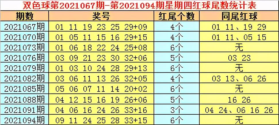双色球今天开奖号码结果公布2021097