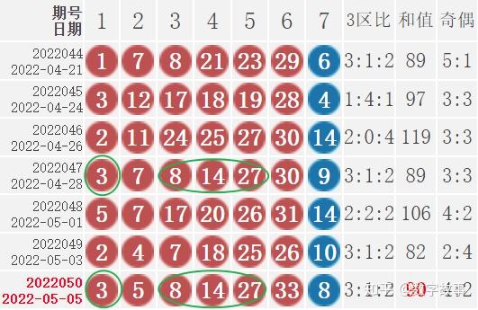 今日双色球开奖结果深度解析与未来走势预测今天双色球开奖结果走势表图