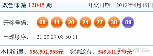 今日双色球开奖，揭秘中奖金额与幸运号码今天双色球开奖结果查询?