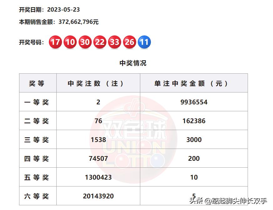 今日双色球开奖结果揭秘，谁将独揽大奖？今天双色球的开奖结果查询结果