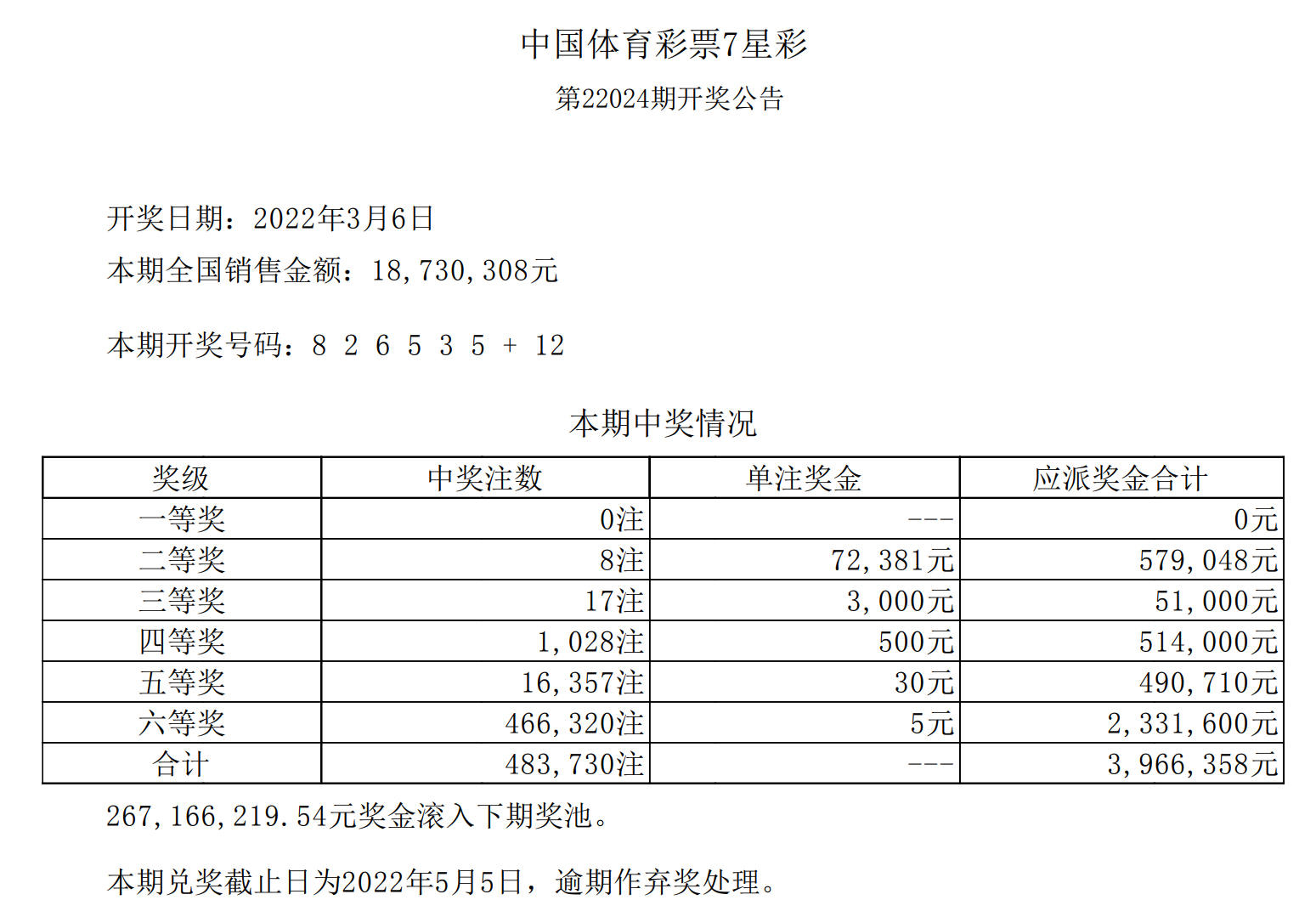 揭秘体彩7星彩票2310期开奖结果，幸运数字背后的奥秘体彩7星彩21031期开奖号码