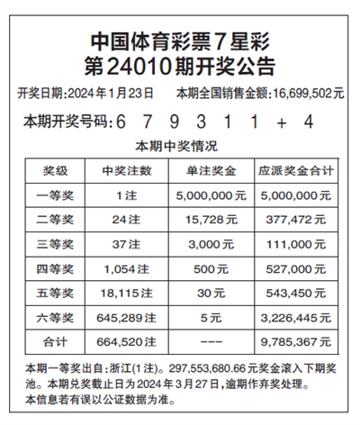 2019年体彩7星彩票第4期开奖结果揭晓，幸运数字点亮生活体彩七星彩开奖21040