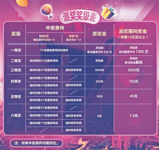 开奖结果 第5页
