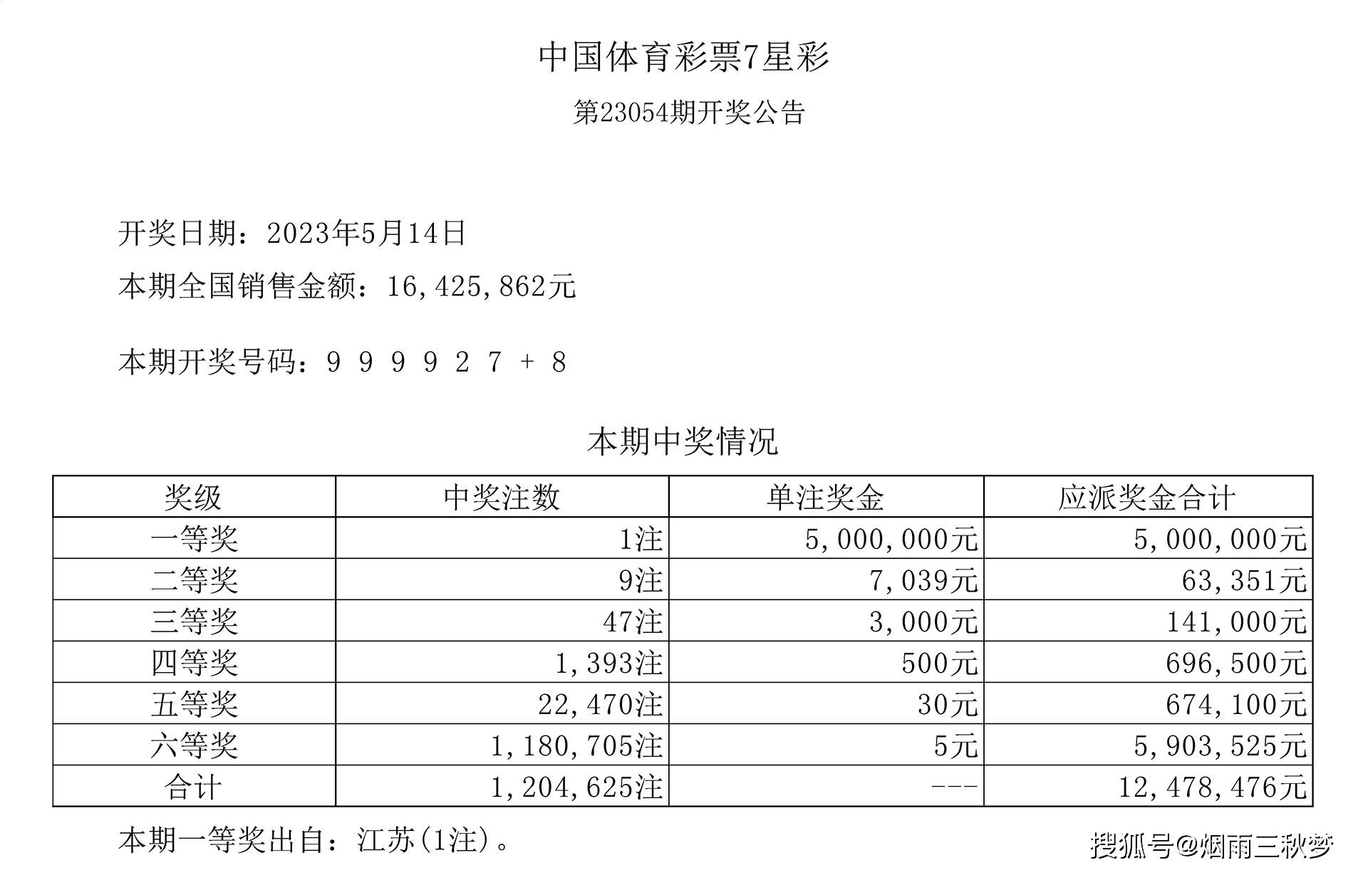 揭秘体彩7星彩票23056期开奖结果，幸运与希望的碰撞7星彩21023开奖号码