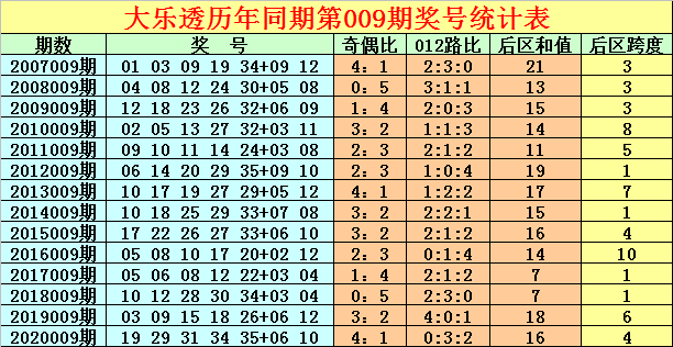 揭秘体彩7星彩票208期开奖号码背后的故事与技巧21008体彩七星彩开奖结果
