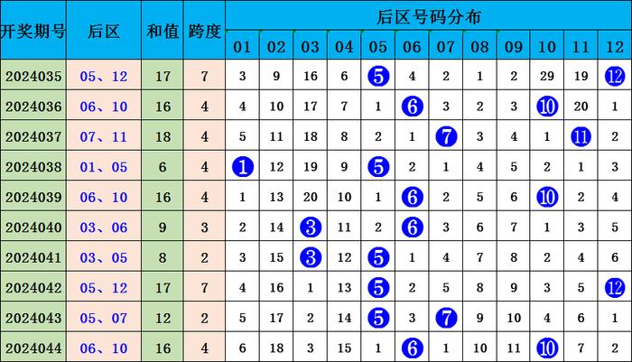 揭秘体彩7星彩票089期开奖结果，探寻幸运背后的数字奥秘体彩7星彩088期开奖结果查询