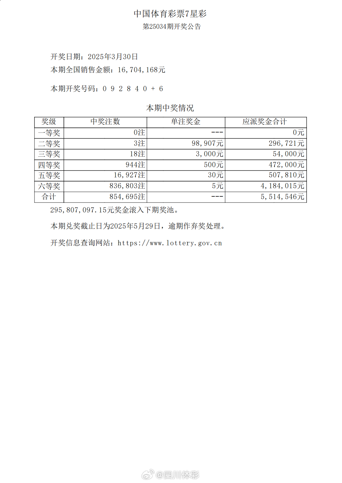 揭秘体彩7星彩超级开奖—2019年第34期（实际为虚构示例，按需调整）体彩七星彩开奖查询21079期