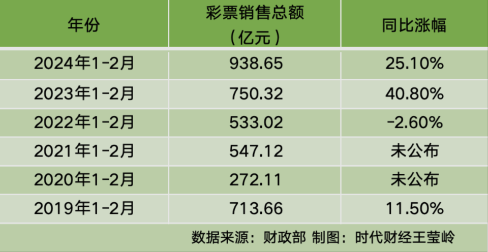 探索体彩7星彩票2019年8月新玩法，揭秘数字背后的幸运与智慧体彩7星彩22035期中奖号码