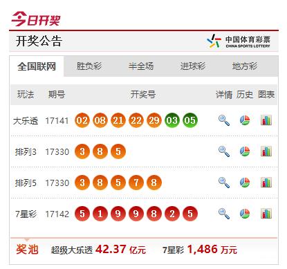 体彩七星彩开奖查询21027期