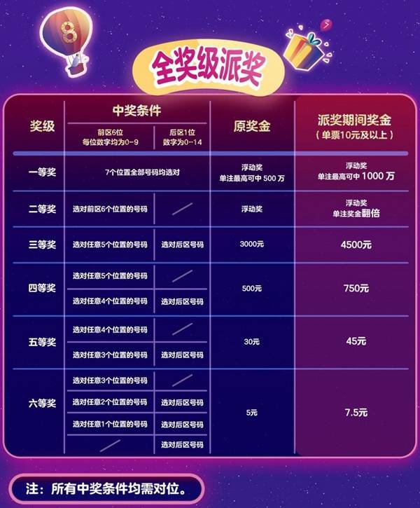 7星彩体彩超值体验，梦想与现实的碰撞7星彩体彩开奖号码查询结果