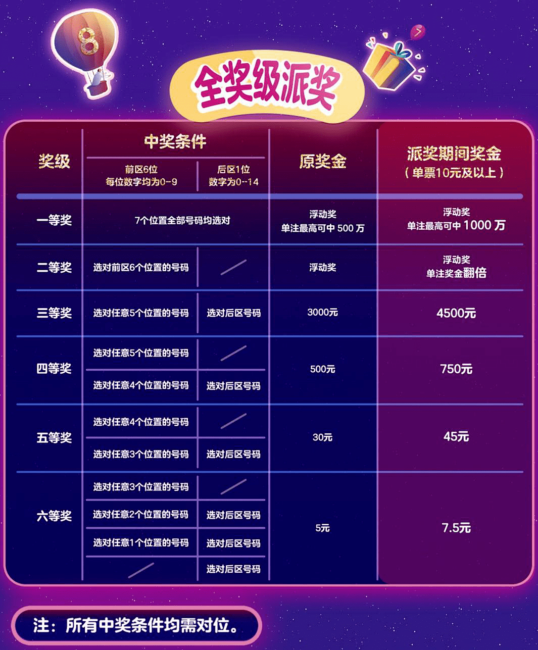 探索体彩7星彩票的奇妙之旅，梦想与概率的艺术体彩7彩星开奖时间