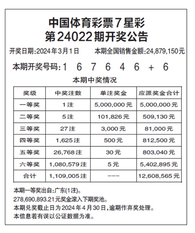 探寻幸运之光，体彩7星彩票第24期开奖结果深度解析体彩7星彩第22124期开奖结果是多少