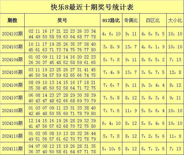 7星彩开奖号码