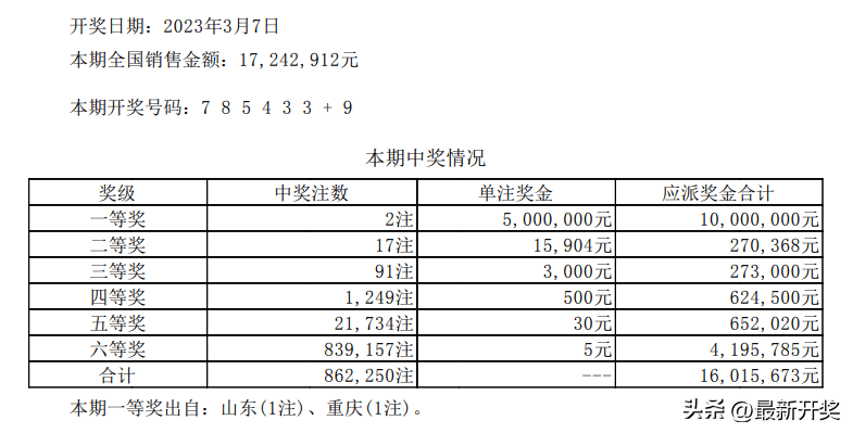 七星彩，历史开奖记录查询与中奖金额揭秘七星彩所有开奖历史记录