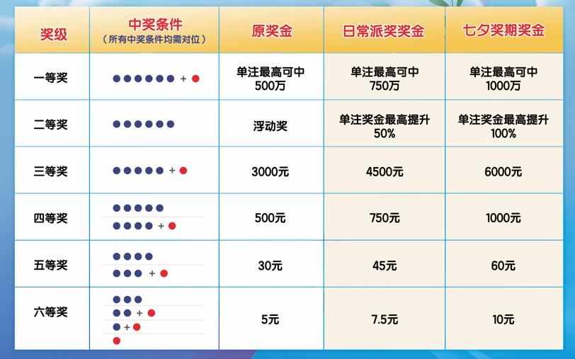 七星彩历史开奖记录对比，探寻数字背后的奥秘查七星彩历史开奖