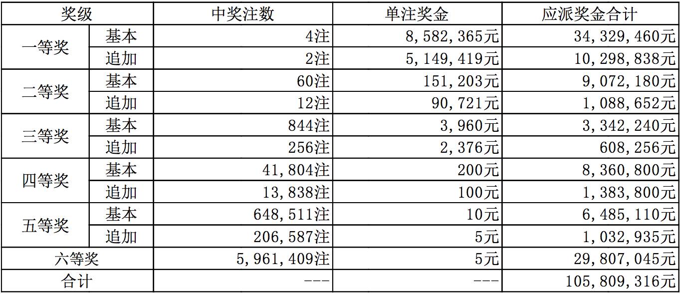 2013年回顾，探索七星彩的辉煌与变迁七星彩2010开奖号码查询结果