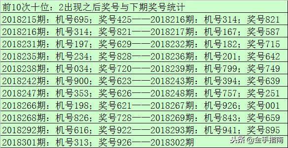 揭秘三D中奖号码，数字背后的奥秘与技巧3d的中奖号码是