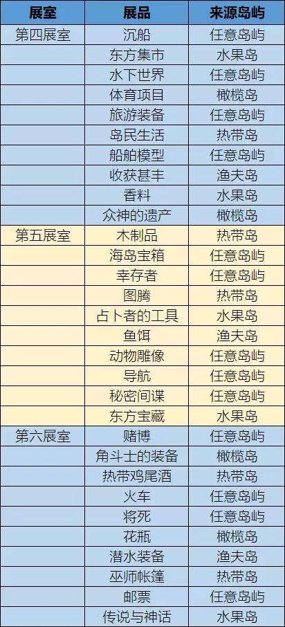 探索三D彩票的奥秘，揭秘中奖号表背后的逻辑与策略中国三d中奖号
