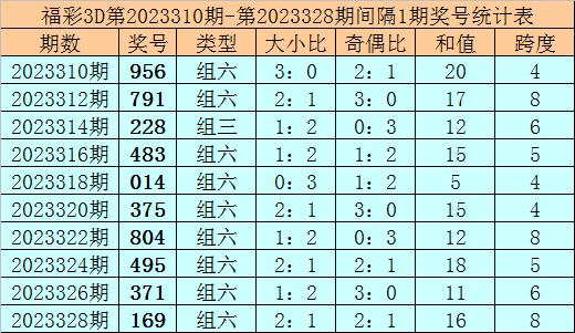 3d中奖预测3d专家预测