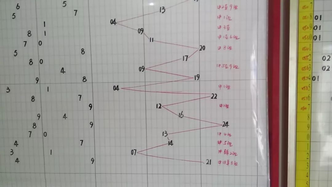探索三D彩票的奥秘，揭秘中奖号码表三d中奖号码表排除法