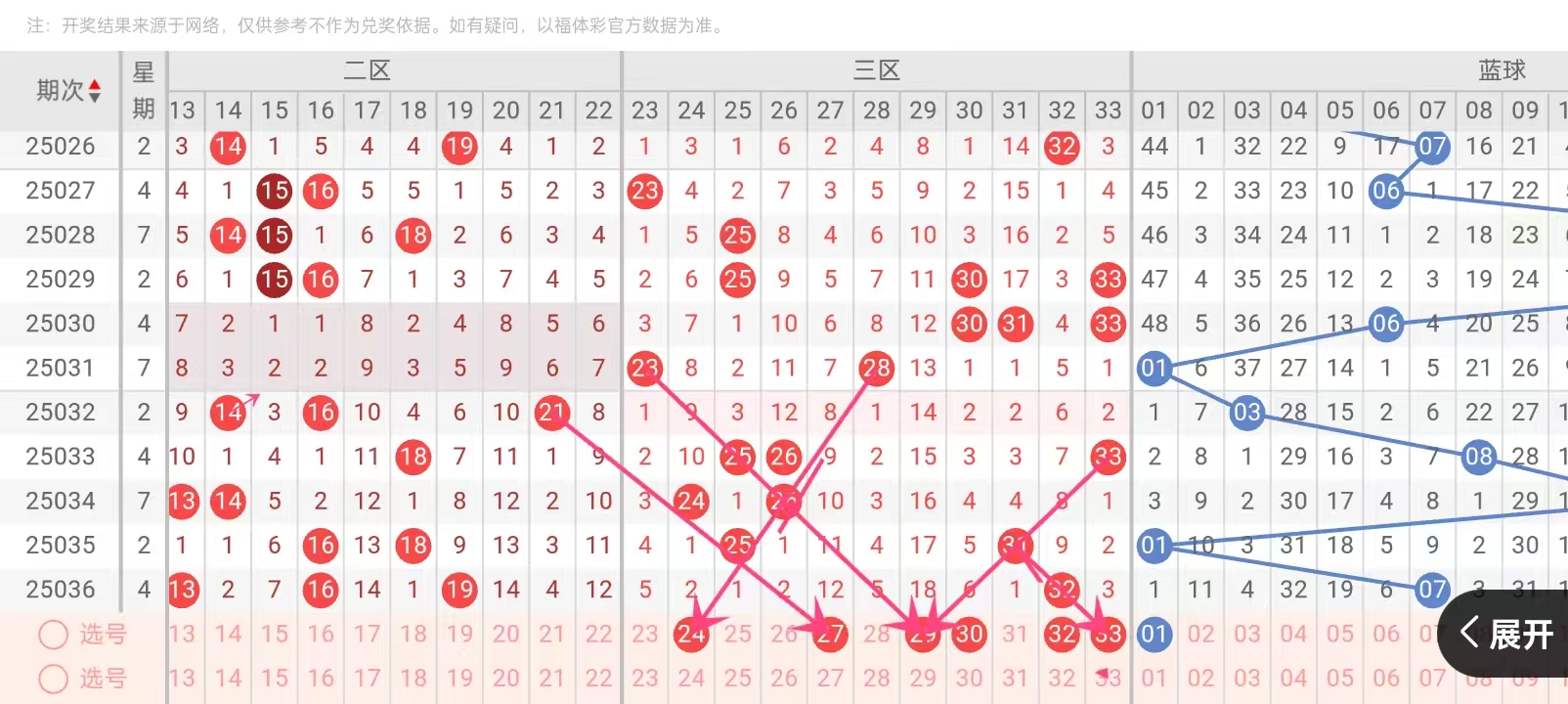 探索双色球走势，彩宝贝的智慧之选双色球基本走势图彩宝贝