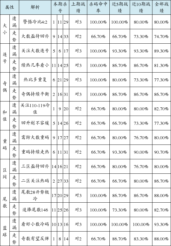 探索双色球走势，新浪爱彩的深度解析双色球走势图新浪爱彩 首页