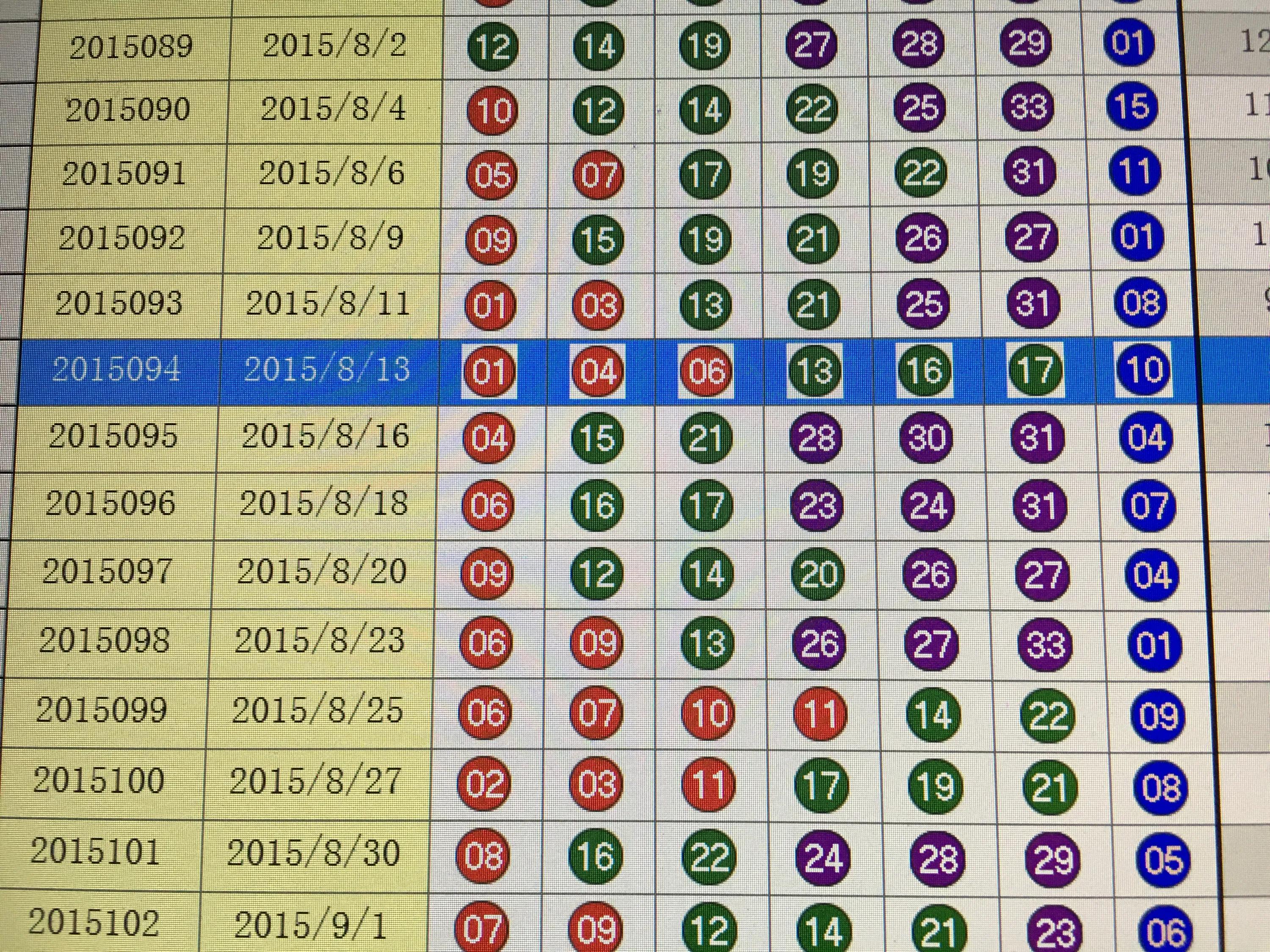 探索双色球，解析走势图与开奖结果的奥秘双色球走势图开奖结果查询表