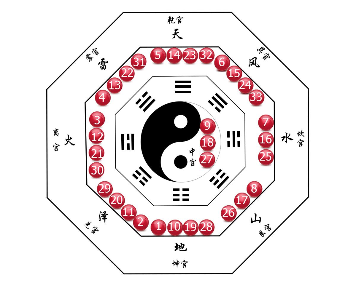 走势图带连线