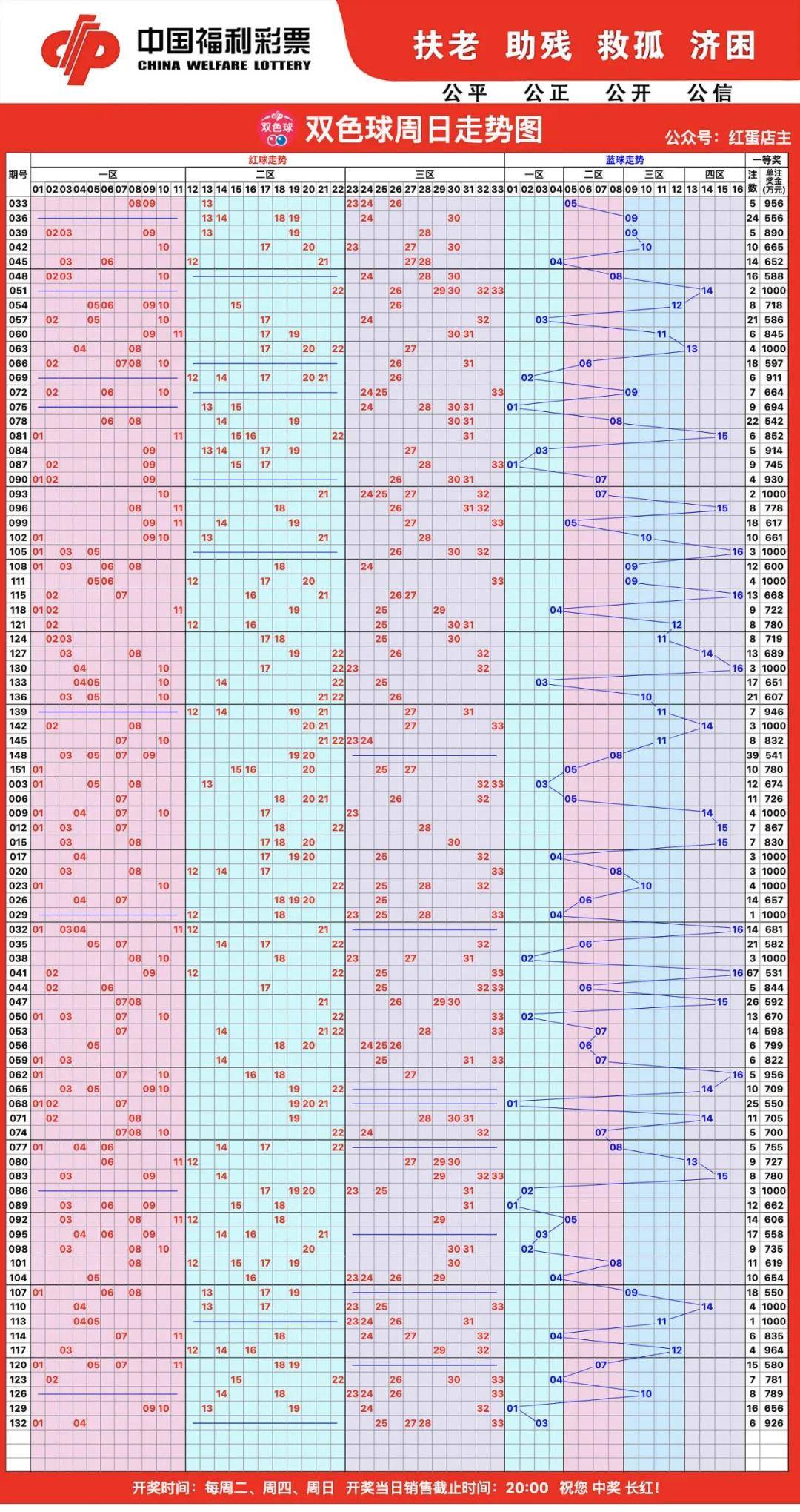 探索双色球走势，解码数字的奥秘双色球走势图完整版