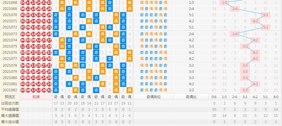 2018年双色球第3期，梦想与幸运的碰撞双色2021083期开奖号码