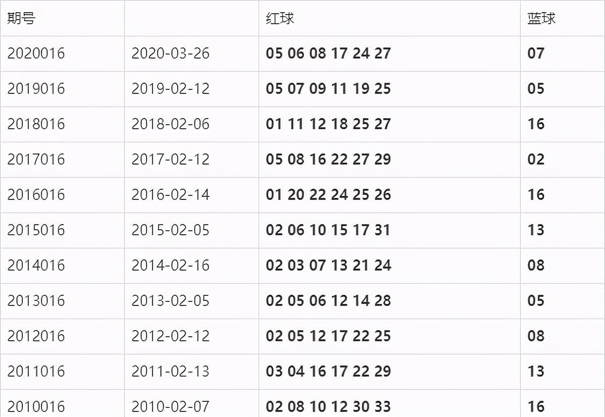 2018年6月7日双色球第9期开奖结果揭晓，梦想与幸运的碰撞2021068期双色开奖结果