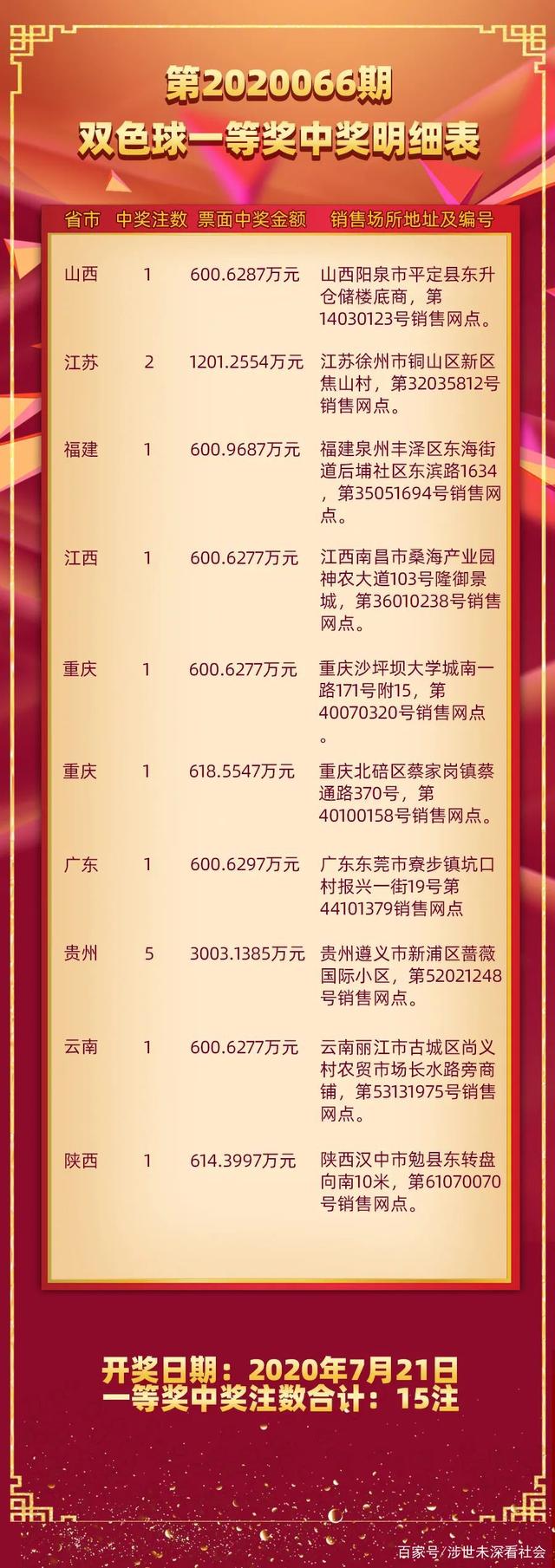 探索双色球，揭秘开奖结果背后的奥秘双色双色开奖结果双色球开奖结果