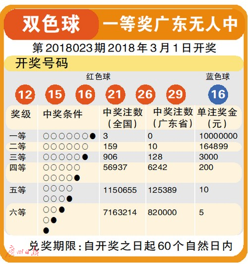 2019年双色球第86期开奖结果揭晓，幸运数字照亮梦想2021086期开奖结果双色球