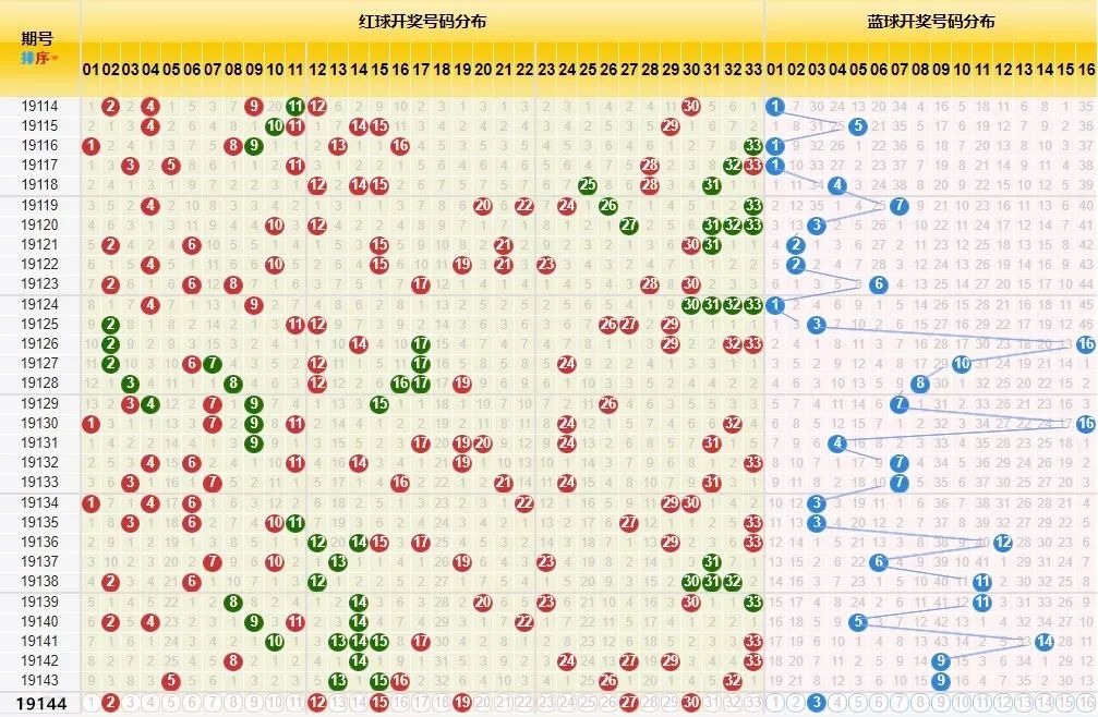 双色球开奖揭秘，97背后的数字魅力与幸运故事双色开奖结果开奖结果走势图