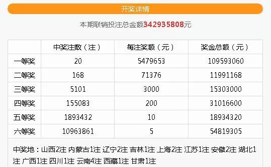 福彩双色球2018年第39期开奖结果揭晓，梦想与希望交织的幸运之夜2018年135期双色球开奖号码是多少