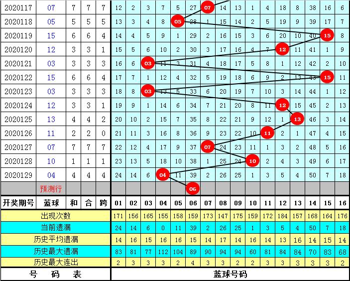 2013年双色球第7期开奖揭晓，幸运数字点亮梦想之夜2020130期开奖结果双色球