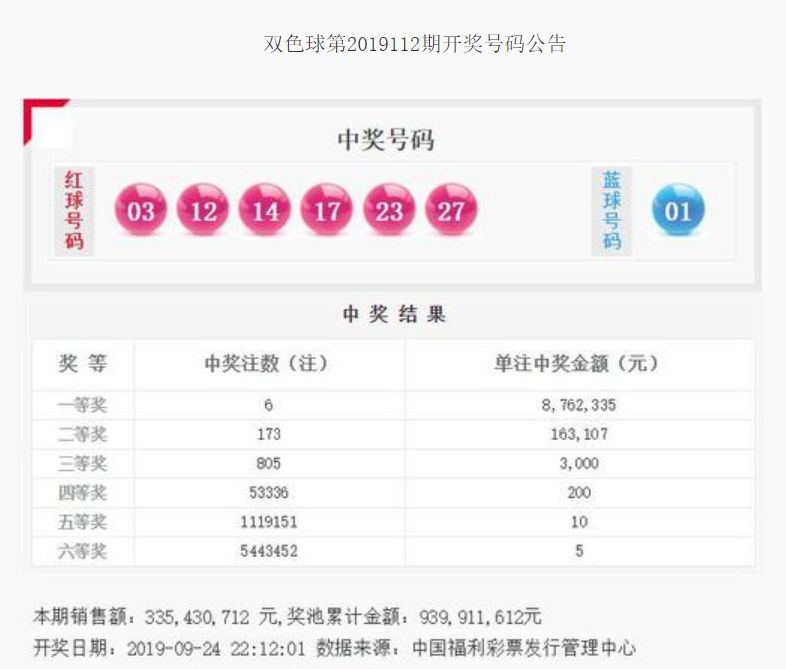 2o2o121期双色球开奖结果