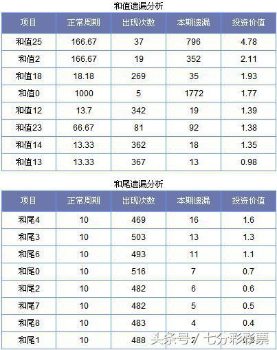 3D彩票中的和值16号码解析，探寻幸运的数字密码3d和值16组选号码