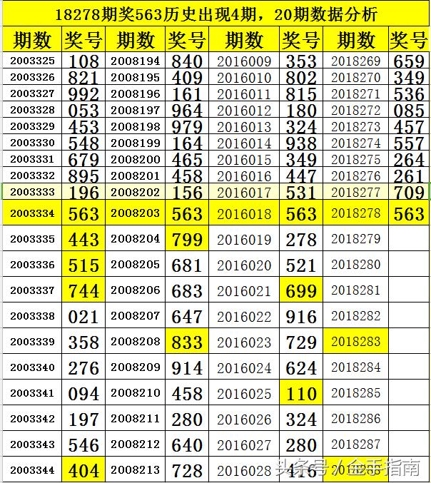 探索3D彩票中的和值邻差奥秘3d和值邻差振幅走势